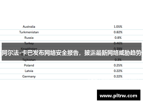 阿尔法-卡巴发布网络安全报告，披露最新网络威胁趋势